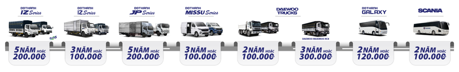Chính sách bảo hành của DoThanh Auto áp dụng cho sản phẩm DOTHANH IZ, DAEWOO TRUCKS, SCANIA, GALAXY