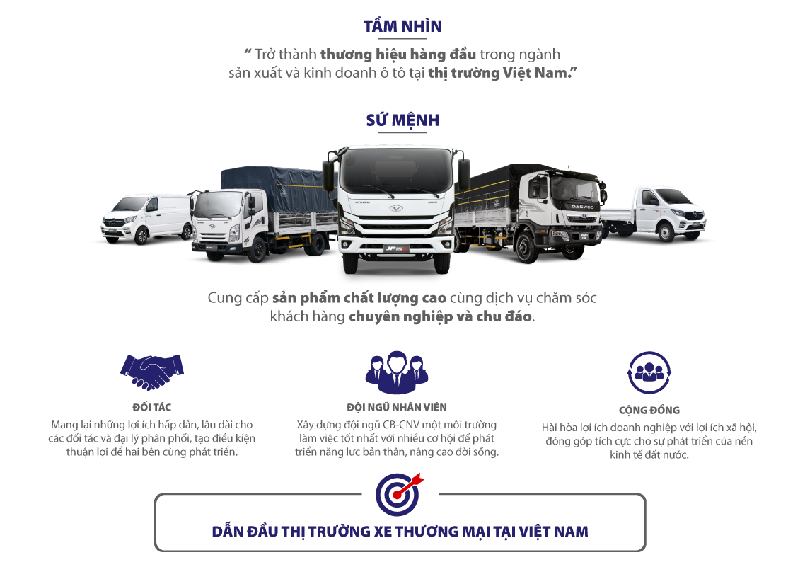 giới thiệu DoThanh Auto - Công ty Cổ phần Ô tô Đô Thành