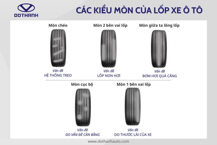 Tổng hợp các dấu hiệu, nguyên nhân và cách hạn chế tình trạng lốp xe ô tô mòn