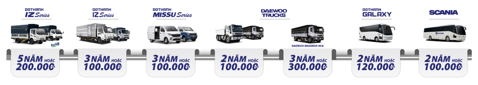 Chính sách bảo hành của DoThanh Auto áp dụng cho sản phẩm DOTHANH IZ, DAEWOO TRUCKS, SCANIA, GALAXY