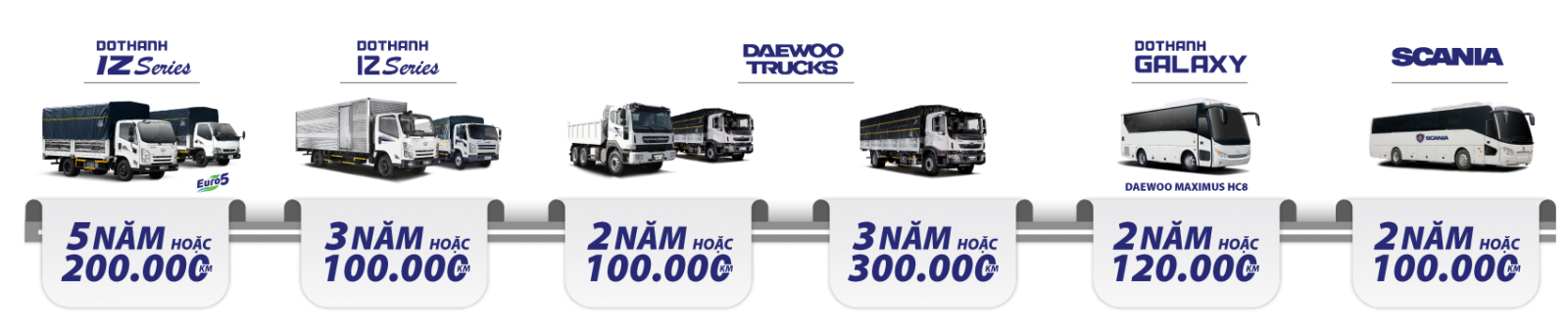 Chính sách bảo hành của DoThanh Auto áp dụng cho sản phẩm DOTHANH IZ, DAEWOO TRUCKS, SCANIA, GALAXY