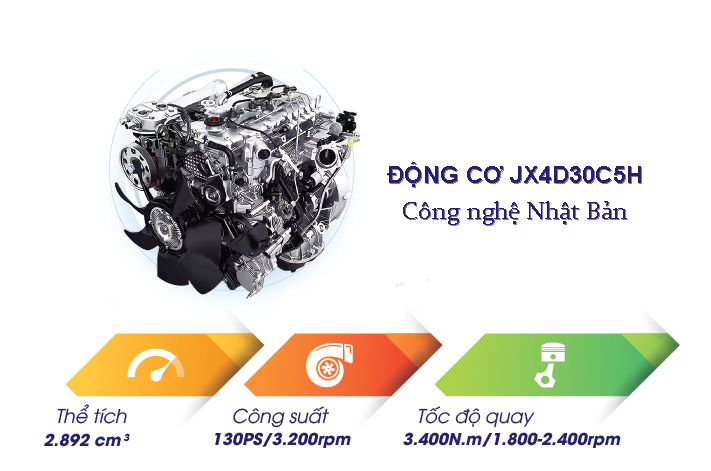 Động cơ Diesel JX4D30C5H - 130 MÃ LỰC trên xe tải 5 tấn DOTHANH IZ500L & IZ500SL