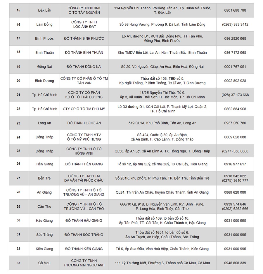 Danh sách đại lý dịch vụ ủy quyền của Dothanh Auto - DOTHANH IZ trên toàn quốc