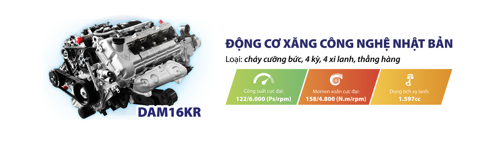 Động cơ công nghệ Nhật Bản: khỏe khoắn, tiết kiệm xăng