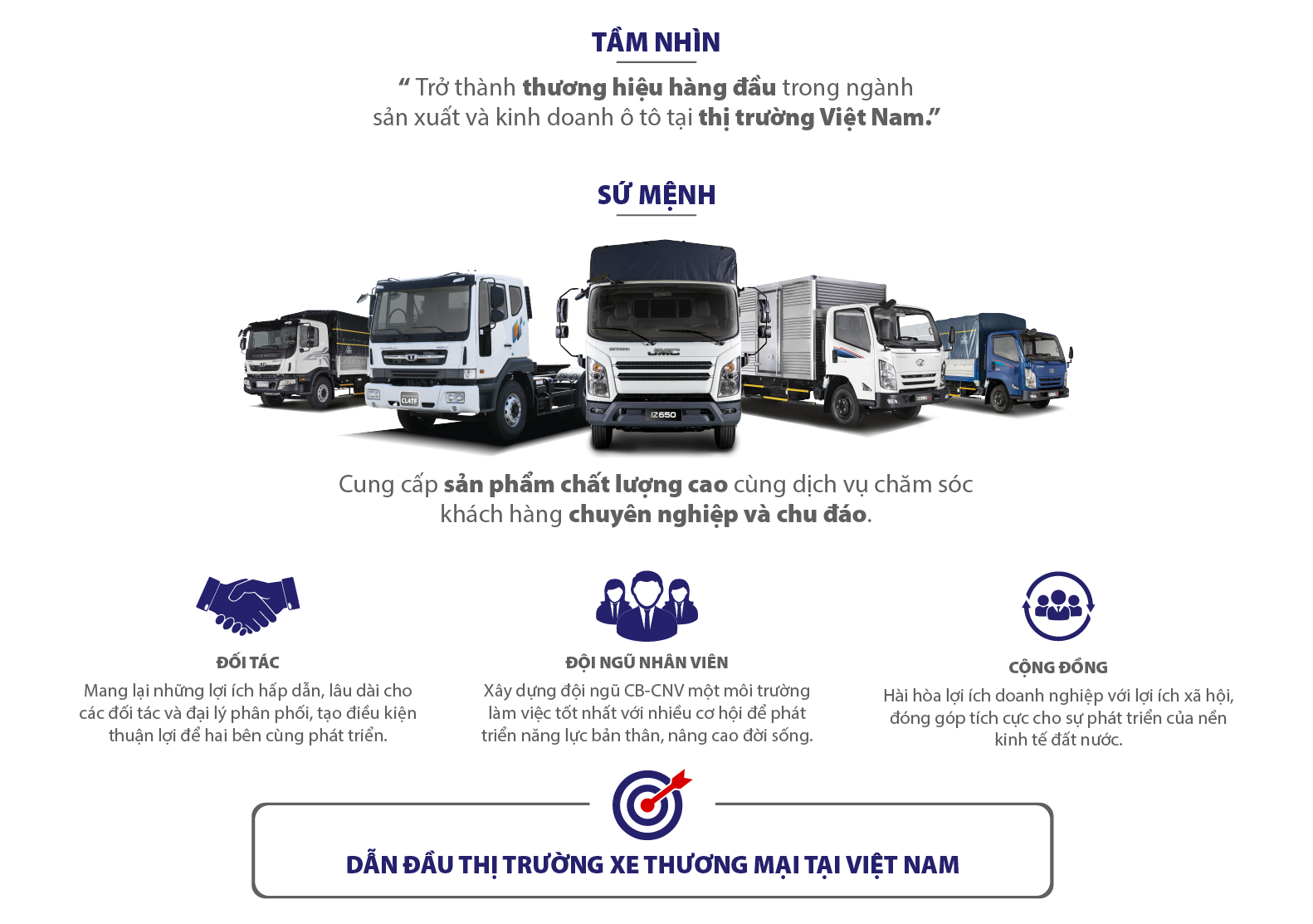 giới thiệu DoThanh Auto - Công ty Cổ phần Ô tô Đô Thành