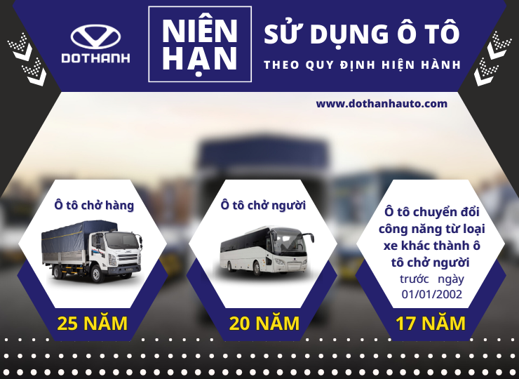 Niên hạn sử dụng ô tô theo quy định mới nhất hiện nay