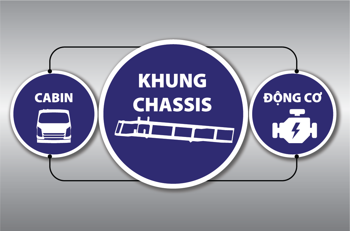 Linh kiện nhập khẩu đồng bộ 3 lớp