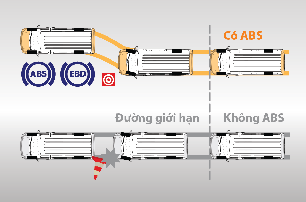 Hệ thống an toàn ABS & EBD