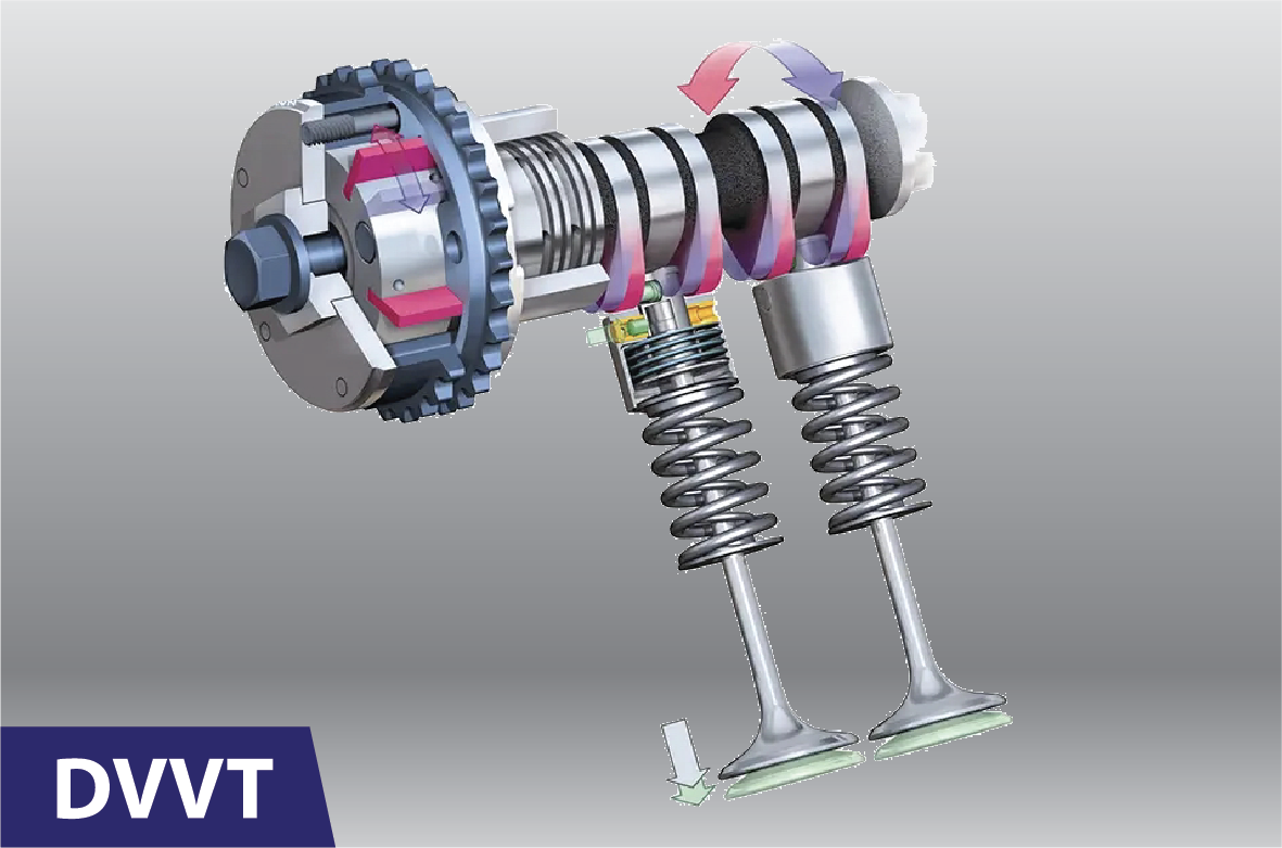 Hệ thống điều khiển van biến thiên thông minh (DVVT)