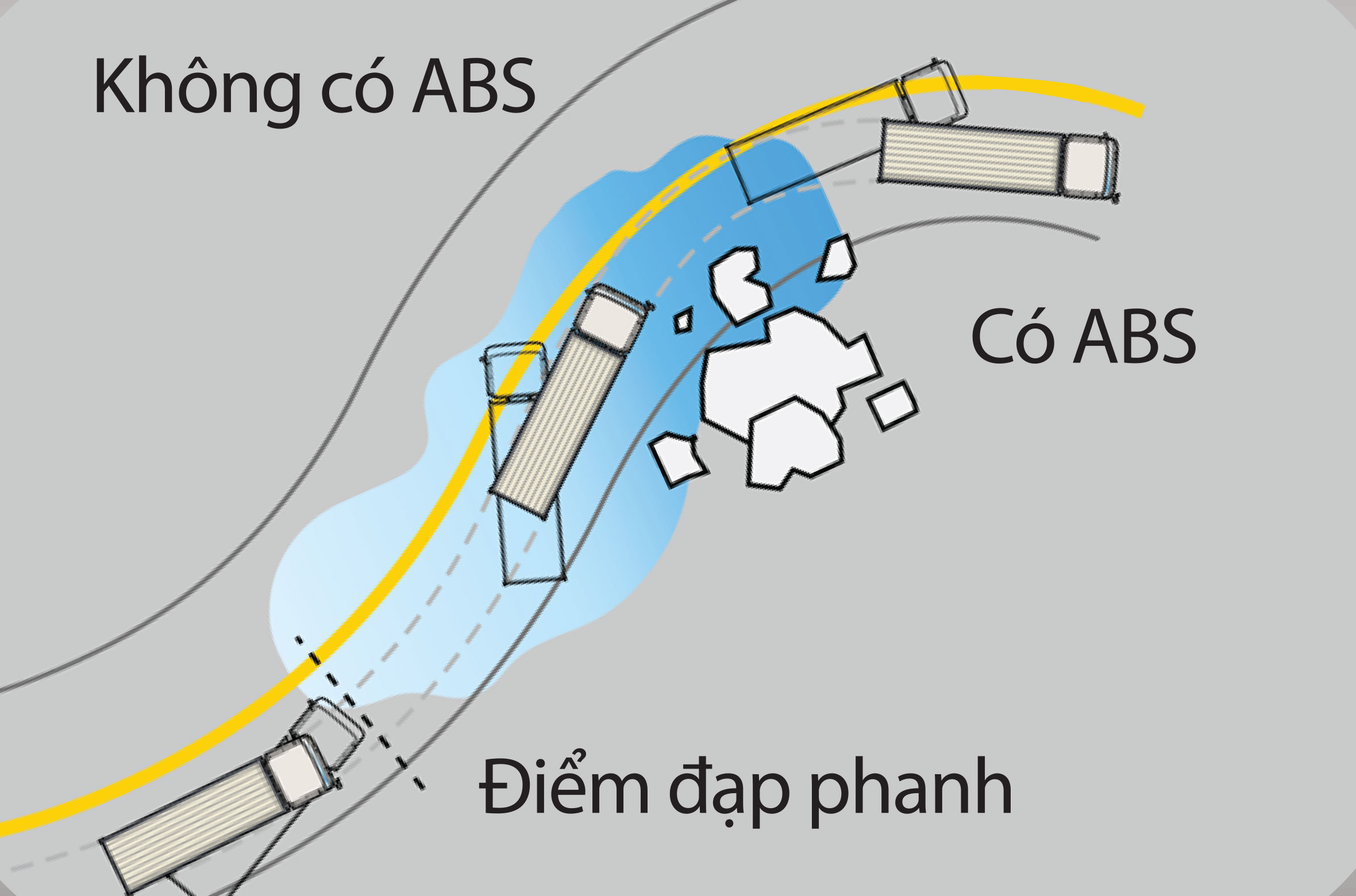  Hệ thống phanh ABS an toàn.